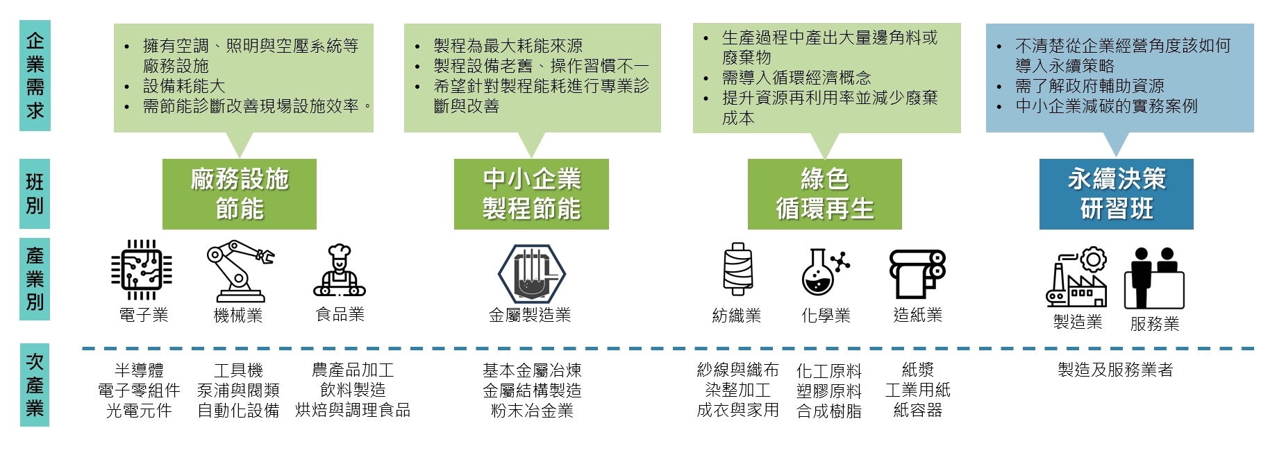 選課說明