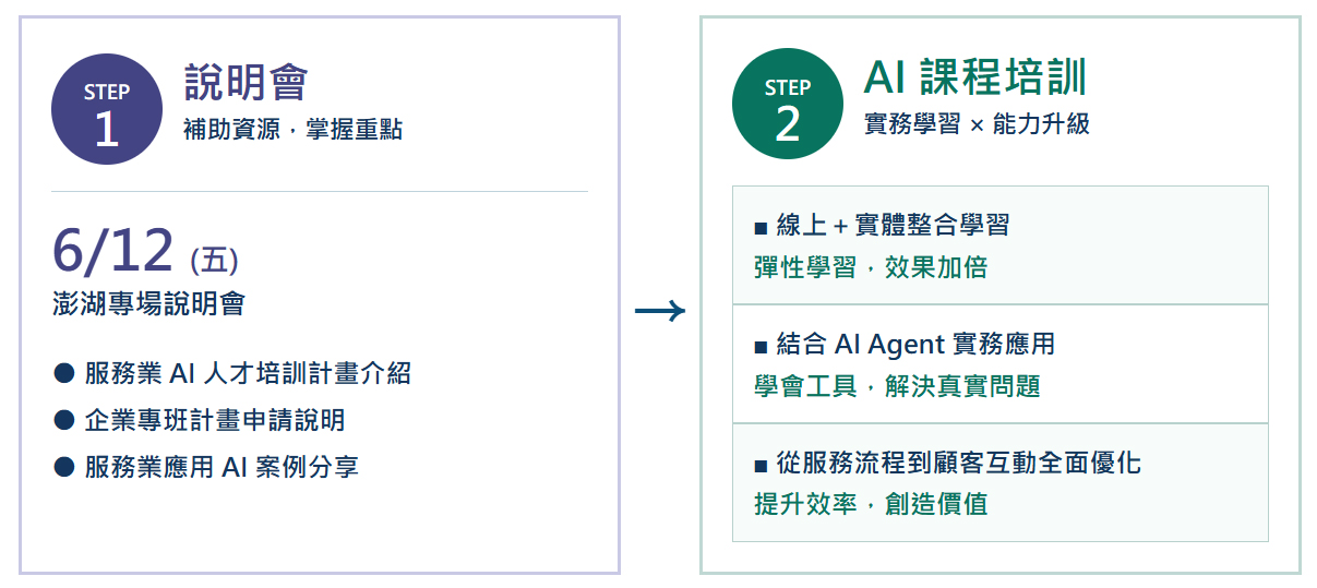 澎湖專場